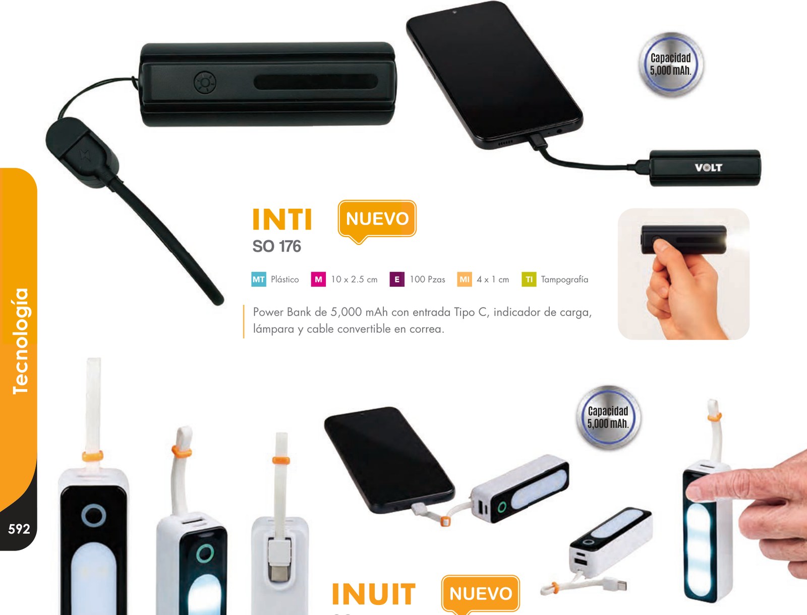 SO 176 · INTI